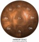 Preview: Zenko Stimmung Harmony von Metal Sounds Tonfolge C-Moll Preview: Zenko Stimmung Harmony von Metal Sounds Tonfolge C-Moll